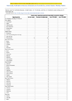 Severe acute respiratory syndromeassociated coronavirus disease Week 30 Weekly cases of notifiable diseases United States US Territories and NonUS Residents week ending July 27 2024