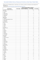 Influenzaassociated pediatric mortality Week 15 Weekly cases of notifiable diseases United States US Territories and NonUS Residents week ending April 13 2024