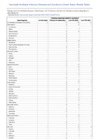 Influenzaassociated pediatric mortality Week 19 Weekly cases of notifiable diseases United States US Territories and NonUS Residents week ending May 13 2023