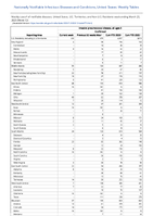 Invasive pneumococcal disease all ages Confirmed Week 12 Weekly cases of notifiable diseases United States US Territories and NonUS Residents week ending March 25 2023