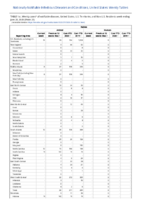 Rabies Week 25 Weekly cases of notifiable diseases United States US territories and NonUS Residents weeks ending June 20 2020