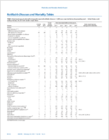MMWR Morbidity and Mortality Weekly Report Notifiable Diseases and Mortality Tables Vol 64 No 6 February 20 2015