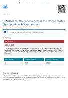 H5N1 Bird Flu Detections across the United States Backyard and Commercial