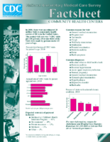 Community Health Centers National Hospital Ambulatory Medical Care Survey Factsheet