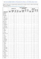 Viral hemorrhagic fevers continued Week 09 Weekly cases of notifiable diseases United States US territories and NonUS Residents week ending March 6 2021