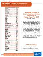 2018 Award Funding