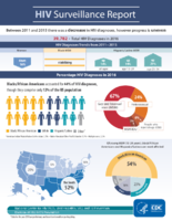 HIV surveillance report