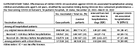 Supplementary Table Durability of Original Monovalent mRNA Vaccine Effectiveness againstCOVID19OmicronAssociated Hospitalizations in Children and Adolescents