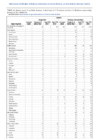 Syphilis Congenital Primary and Secondary Week 03 Weekly cases of notifiable diseases United States US territories and NonUS Residents week ending January 23 2021