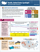 Health United States spotlight selected health indicators