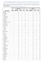 Vibriosis any species of the family Vibrionaceae other than toxigenic Vibrio cholerae O1 or O1410 Week 14 Weekly cases of notifiable diseases United States US territories and NonUS Residents week ending April 09 2022