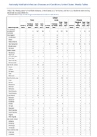 Q fever Week 51 Weekly cases of notifiable diseases United States US territories and NonUS Residents week ending December 24 2022
