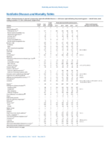 MMWR Morbidity and Mortality Weekly Report Notifiable Diseases and Mortality Tables Vol 65 No 50 December 30 2016