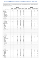 Salmonella Paratyphi infection Salmonella Typhi infection Salmonellosis excluding Salmonella Typhi infection and Salmonella Paratyphi infectionWeek 50 Weekly cases of notifiable diseases United States US territories and NonUS Residents weeks ending December 12 2020