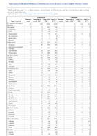 Tularemia Vancomycinintermediate Staphylococcus aureus Week 40 Weekly cases of notifiable diseases United States US territories and NonUS Residents weeks ending October 3 2020