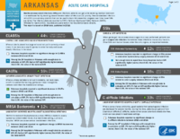 HealthcareAssociated Infections Progress Arkansas Acute Care Hospitals