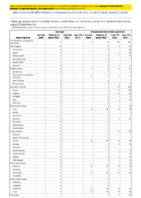Spotted fever rickettsiosis Smallpox Week 32 Weekly cases of notifiable diseases United States US territories and NonUS Residents weeks ending August 8 2020