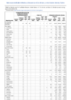 Carbapenemaseproducing carbapenemResistant Enterobacteriaceae Week 30 Weekly cases of notifiable diseases United States US territories and NonUS Residents weeks ending July 25 2020