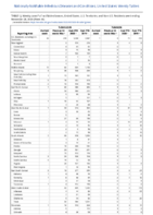Salmonella Paratyphi infection Salmonella Typhi infection Salmonellosis excluding Salmonella Typhi infection and Salmonella Paratyphi infectionWeek 48 Weekly cases of notifiable diseases United States US territories and NonUS Residents weeks ending November 28 2020