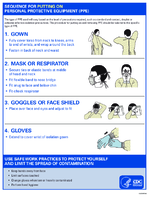 Sequence for removing personal protective equipment PPE  Sequence for putting on personal protective equipment PPE