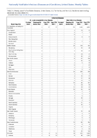 Arboviral diseases St Louis encephalitis virus disease Week 51 Weekly cases of notifiable diseases United States US territories and NonUS Residents week ending December 24 2022