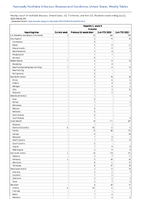 Hepatitis C acute Probable Week 29 Weekly cases of notifiable diseases United States US Territories and NonUS Residents week ending July 22 2023