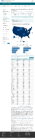 Federal Pharmacy Partnership for LongTerm Care LTC Program Number of People with 2 COVID19 Vaccine Doses in LongTerm Care Facilities February 18 2021