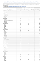 Invasive pneumococcal disease all ages Week 11 Weekly cases of notifiable diseases United States US Territories and NonUS Residents week ending March 18 2023