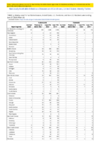 Tularemia Vancomycinintermediate Staphylococcus aureus Week 26 Weekly cases of notifiable diseases United States US territories and NonUS Residents weeks ending June 27 2020