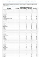 Shiga toxinproducingEscherichia coliSTEC Week 45 Weekly cases of notifiable diseases United States US Territories and NonUS Residents week ending November 11 2023