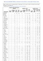 Hemolytic uremic syndrome postdiarrheal Hepatitis viral acute by type Week 37 Weekly cases of notifiable diseases United States US territories and NonUS Residents week ending September 12 2020