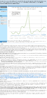 Monthly AgeAdjusted Rates of COVID19Associated Hospitalization by Vaccination Status in Patients Ages Greater Than or Equal To 18 Years January 2021January 2023