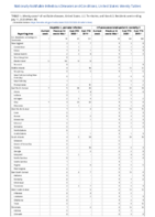 Hepatitis C perinatal infection Influenzaassociated pediatric mortality Perinatal Mortality Week 28 Weekly cases of notifiable diseases United States US territories and NonUS Residents weeks ending July 11 2020