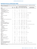 Morbidity and Mortality Weekly Report Notifiable Diseases and Mortality Tables  Vol 62  No 49 December 7 2013