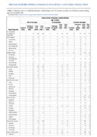 Haemophilus influenzae invasive disease age 5 years Week 28 Weekly cases of notifiable diseases United States US territories and NonUS Residents week ending July 16 2022