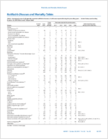 MMWR Morbidity and Mortality Weekly Report Notifiable Diseases and Mortality Tables Vol 63 No 42 October 24 2014