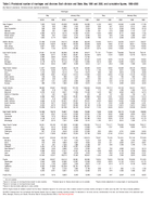 Table 35 Provisional Number of Marriages and Divorces Each Division and State May 1999 and 2000 and Cumulative Figures 19982000