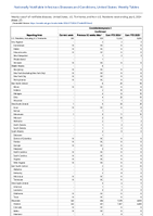 Coccidioidomycosis Confirmed Week 27 Weekly cases of notifiable diseases United States US Territories and NonUS Residents week ending July 6 2024