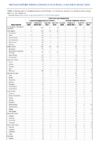Ehrlichiosis and Anaplasmosis Anaplasma phagocytophilum infection Ehrlichia chaffeensis infection Week 12 Weekly cases of notifiable diseases United States US territories and NonUS Residents week ending March 27 2021