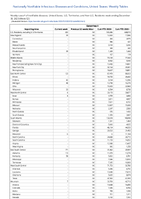 Gonorrhea Week 52 Weekly cases of notifiable diseases United States US Territories and NonUS Residents week ending December 30 2023