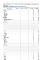 Tuberculosis Week 35 Weekly cases of notifiable diseases United States US Territories and NonUS Residents week ending September 2 2023