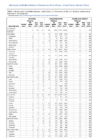 Brucellosis Campylobacteriosis Candida auris clinical Week 49 Weekly cases of notifiable diseases United States US territories and NonUS Residents weeks ending December 7 2019