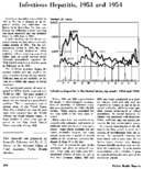 Infectious hepatitis 1953 and 1954