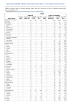 Syphilis Congenital Primary and Secondary Week 26 Weekly cases of notifiable diseases United States US territories and NonUS Residents weeks ending June 27 2020