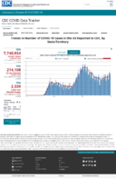Trends in number of COVID19 cases in the US reported to CDC by stateterritory daily trends in number of COVID19 cases in the United States reported to CDC Oct 12 2020