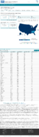 COVID19 vaccinations in the United States People Initiating Vaccination 1st dose received rate per 100000 January 13 2021