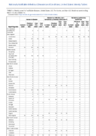 Hansens disease Hantavirus infection nonhantavirus pulmonary syndrome Hantavirus pulmonary syndrome Week 11 Weekly cases of notifiable diseases United States US territories and NonUS Residents week ending March 19 2022