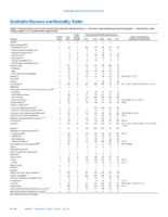 MMWR Morbidity and Mortality Weekly Report Notifiable Diseases and Mortality Tables Vol 65 34 September 2 2016