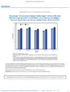 QuickStats Percentage of Currently Employed Adults Aged 18 Years Who Had Paid Sick Leave Benefits At Last Weeks Job Or Business by Region  National Health Interview Survey United States 2019 and 2020