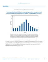 QuickStats Percentage Distribution of Deaths Involving Injuries From Recreational and Nonrecreational Use of Watercraft by Month  United States 20152017